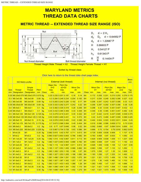 Metric Thread Major And Minor Diameter Chart