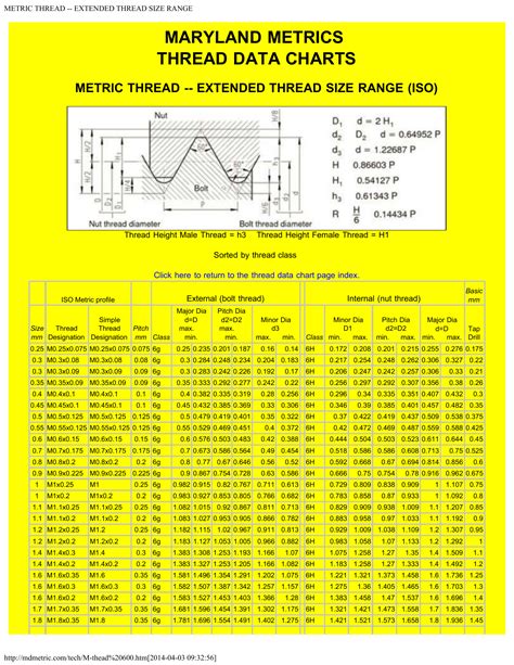 Metric Thread Od Chart Best Picture Of Chart Anyimageorg