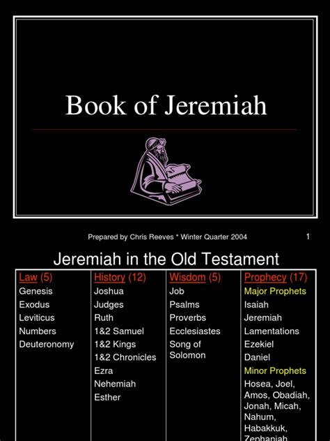 Jeremiah Introduction Jeremiah Bible Prophecy