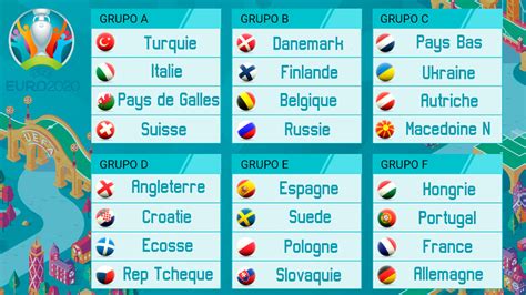 Euro 2020 équipes Calendrier Programme Tv Tout Savoir Sur Le