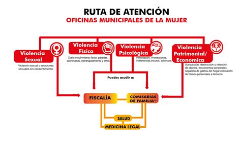 Ruta De Atención