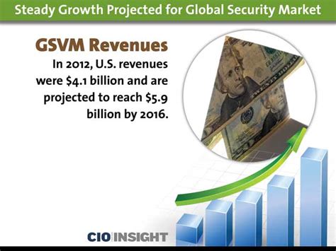 Steady Growth Projected For Global Security Market Cio Insight