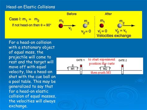Ppt Elastic And Inelastic Collision Powerpoint Presentation Free