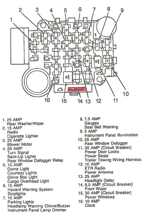 98 Jeep Cherokee Sport Fuse Box Diagram