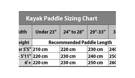 kayak paddle size chart inches