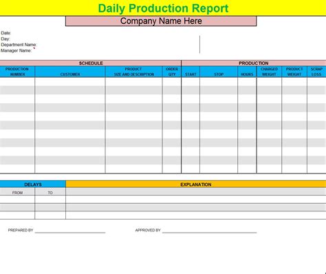 Budgeted Production Report Template Free Report Templates