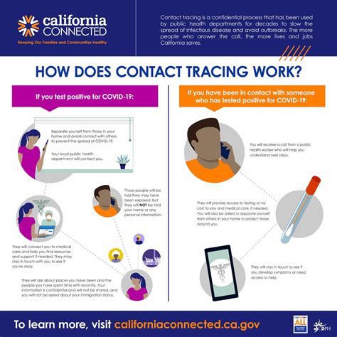 To avoid this penalty and protect yourself from the potential financial burden. Contact tracing - Coronavirus COVID-19 Response