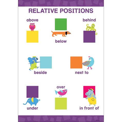 Early Learning Poster Relative Positions