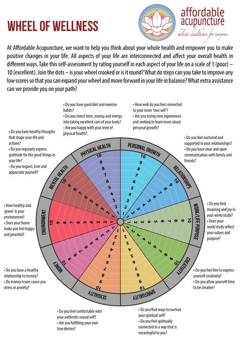 Wellness Wheel Worksheet Pdf