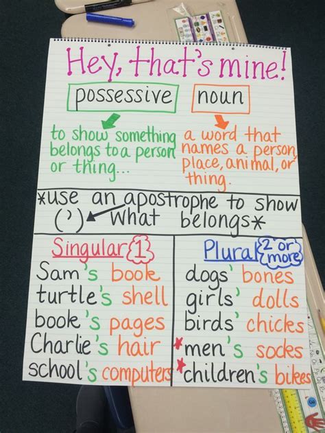 This lesson is most appropriate for first grade students. Possessive Nouns Anchor Chart | Classroom anchor charts, Noun anchor charts, Anchor charts