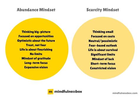 Scarcity Vs Abundance Mindset How To Cultivate Abundance