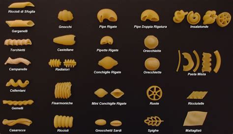 Wikilistevonpastaformen Pasta Types How
