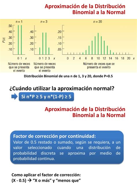 Distribucion binomial y normal