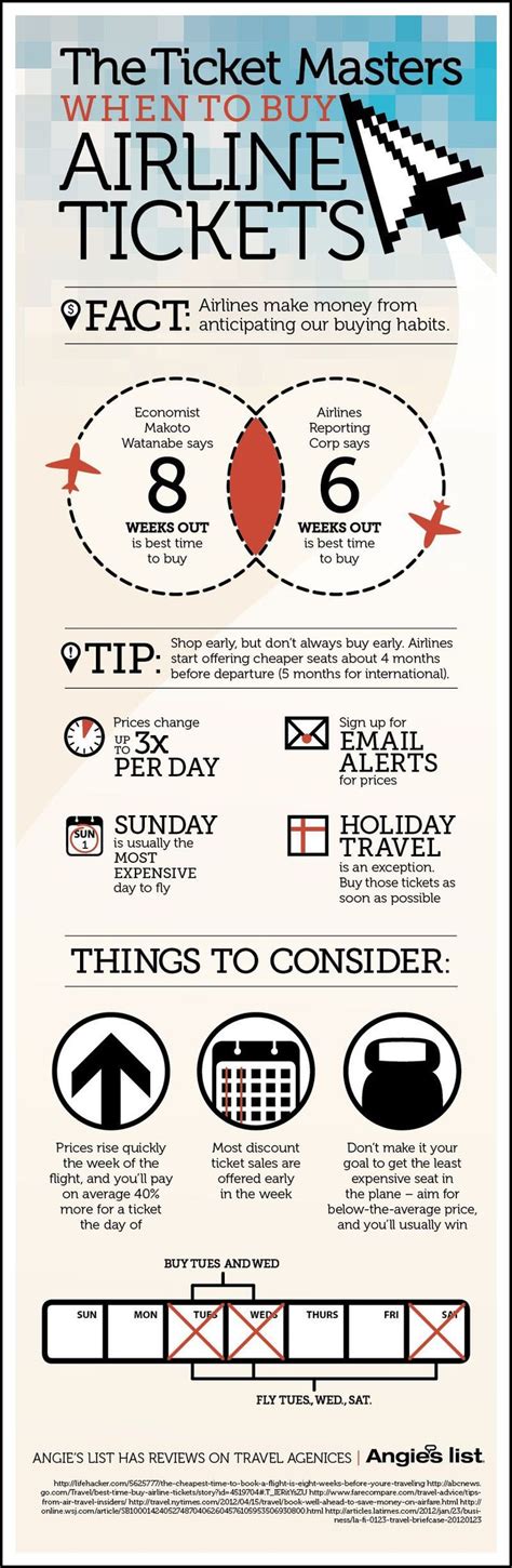 Travel Infographic The Best Time To Buy Airline Tickets