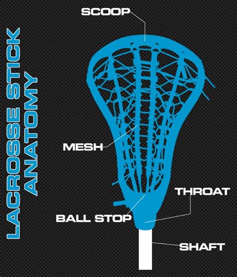 How To Choose A Lacrosse Stick Harrow Sports