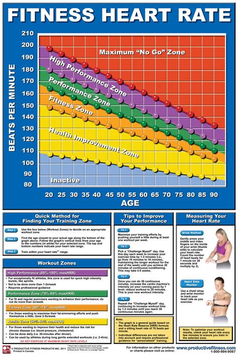 Heart Rate Heart Rate Chart Heart Rate Training Zones Strength