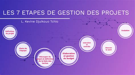 ETAPE DE GESTION DE PROJET by groupedigit gdigit