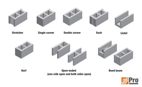 Standard Cinder Block Dimensions The Home Depot