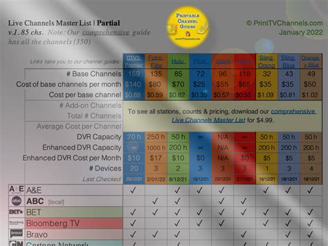 Tv Streaming Service Channel Comparison Master Top 85 2022