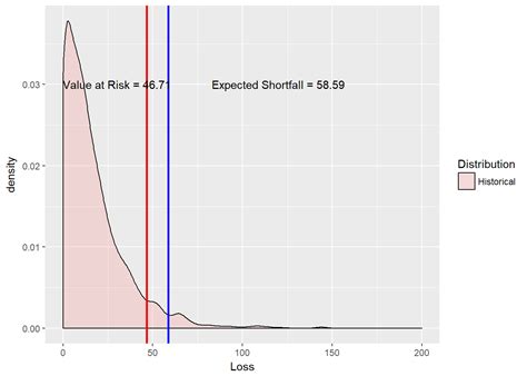 Align Text To Line In Ggplot Plot In R Example Geom Vline Annotate Images