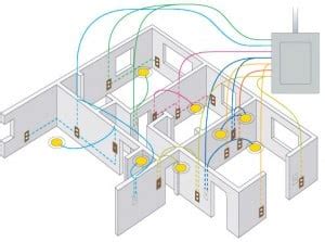 Diagram yale electrical wiring full version hd quality aidiagram concorsieselezioni it. How a Home Electrical System Works