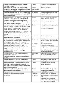 This resource is not exhaustive and does not replace the referencing instructions given in class. Cheat Sheet - Chicago Manual Of Style by Download Sam's ...
