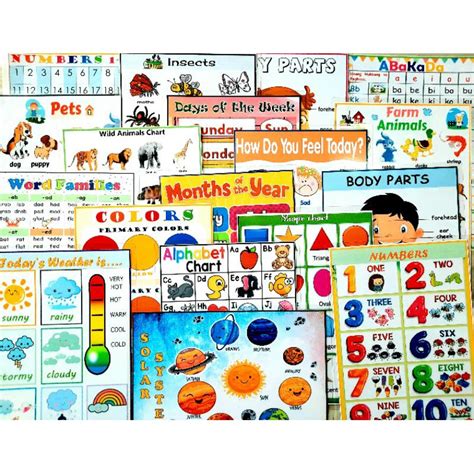 Laminated Educational Charts Page 1 For Kidsteacher Pher Shopee