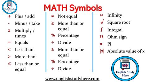 Math Symbols In English English Study Here