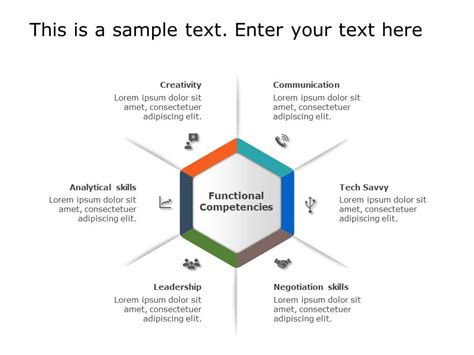 Core Competencies Powerpoint Template Uk