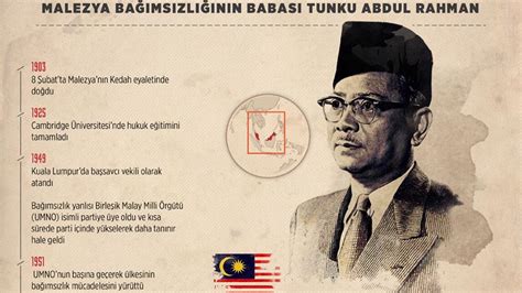 tunku had.high sense of patriotism, as well as loyalty, and kindness to his friends and fellow human beings. Malezya bağımsızlığının babası Tunku Abdul Rahman