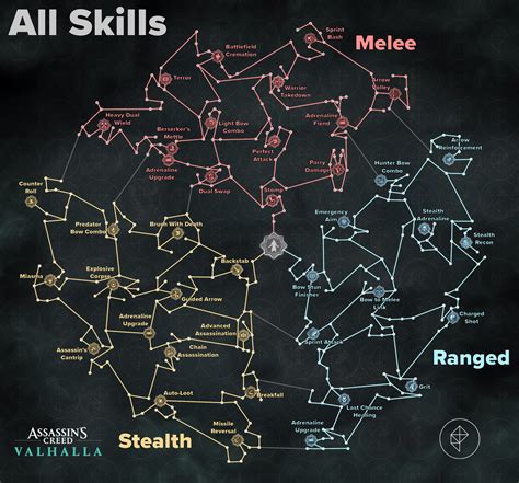 Assassin S Creed Valhalla Complete The Skill Trees List Guide IGamesNews