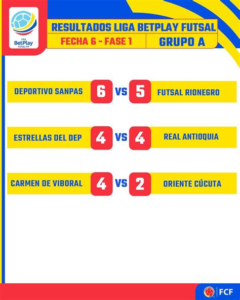 Fcf On Twitter 🥅⚡conoce Los Resultados De La Fecha 6 De La Liga