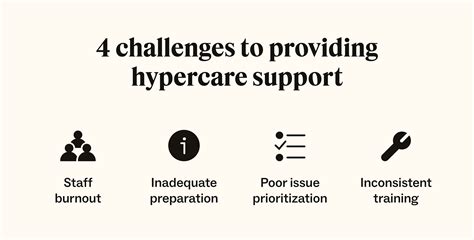Hypercare What It Means And Why It Matters In Cx
