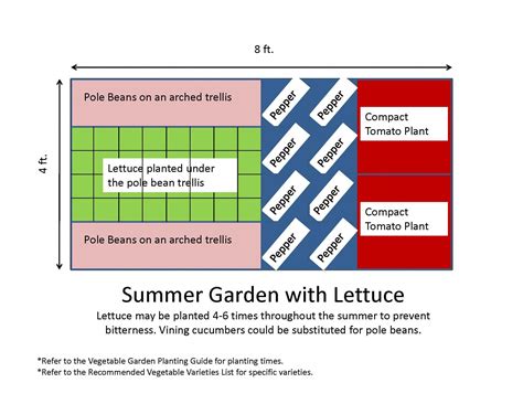 Bunch Of Awesome 4x8 Garden Plans For Raised Beds The Demo Garden Blog
