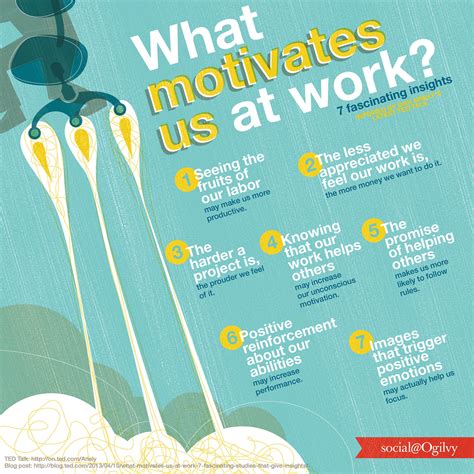 What Motivates Us At Work 7 Fascinating Insights Inpsired By Dan