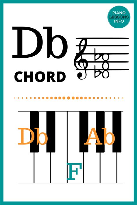Db Piano Chord Chart Piano Chords Chart Piano Songs Chords Piano Chords