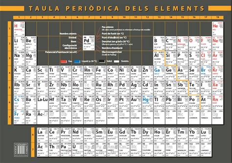 Antiga 2017 322 La Taula Periòdica Dels Elements Químics