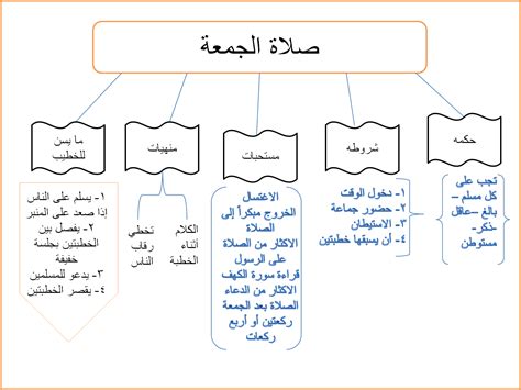 9) ما الذي اقوم به للاستعداد ليوم الجمعة. صلاة الجماعه | SHMS - Saudi OER Network