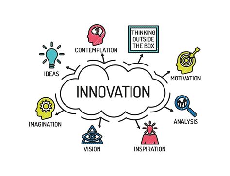 Tips for Developing an Innovative Mindset