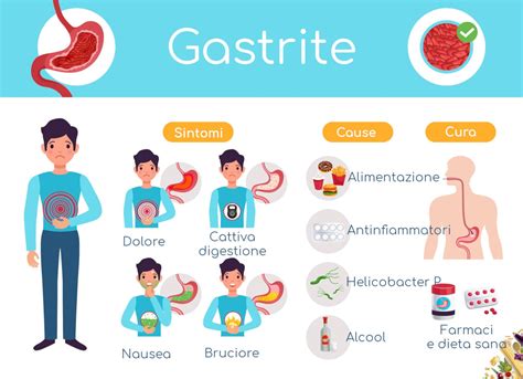 Gastrite Acuta E Cronica Sintomi Cause Cura E Rimedi Valori Normali