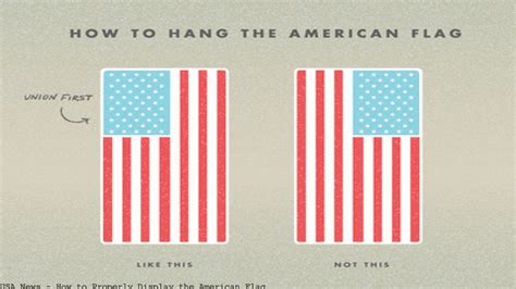 how to display a us flag photos