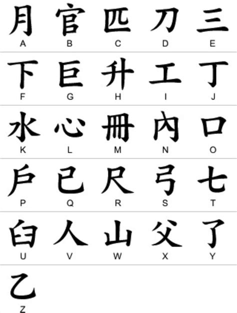An alphabet is a group of letters that make up each of the sounds of a language. Výsledek obrázku pro japanese alphabet with english letters a-z ...