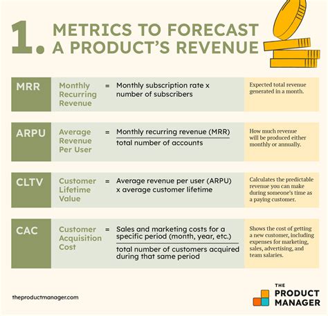 12 Key Product Success Metrics Examples The Product Manager