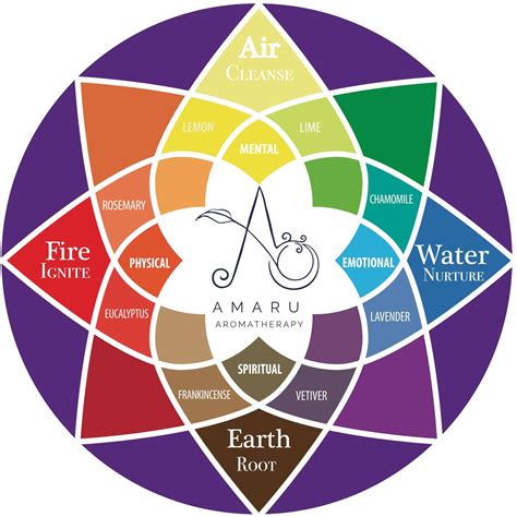 Amaru Aromatherapy Squamish Bc