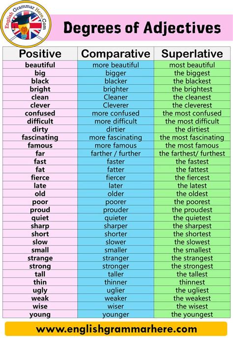 Everest is the finally, there are three very common adjectives that have very irregular comparative and superlative forms. Degrees of Adjectives, Comparative and Superlative An ...