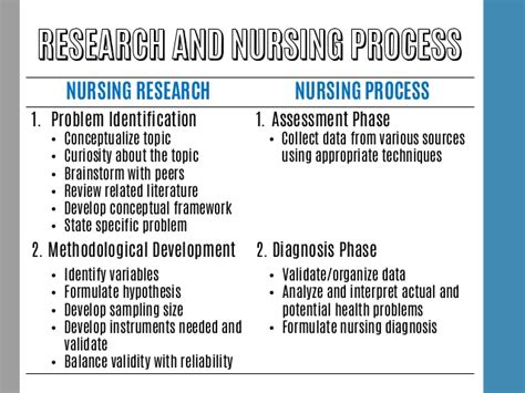 The nursing process can be a confusing concept for nursing students to grasp. How to buy essay cheap with no worries - what is a ...