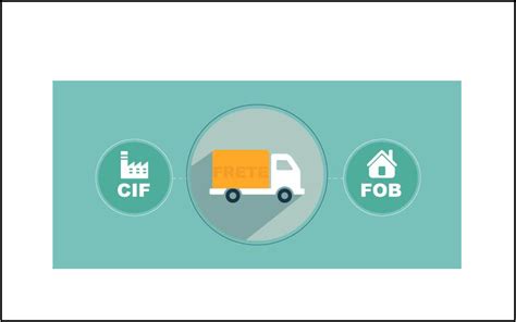 Cost Insurance And Freight Cif And Free On Board Fob Cif And Fob