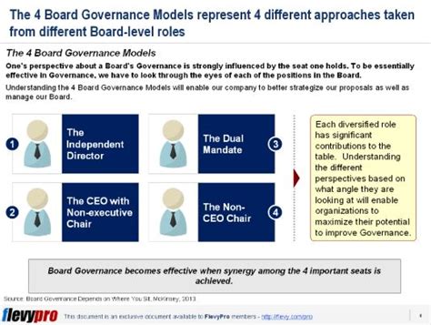 Understanding Board Governance How To Optimize The Strategic Potential