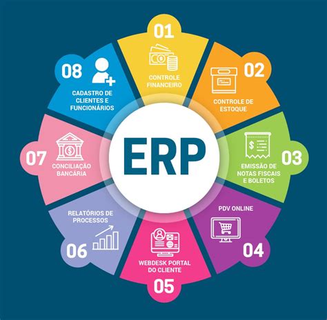 O que é ERP Sistema Integrado de Gestão Empresarial AVMB