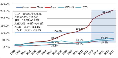 大好評売り 経済発展と人口動態 東アジア長期経済統計2 Gorgasgobpa